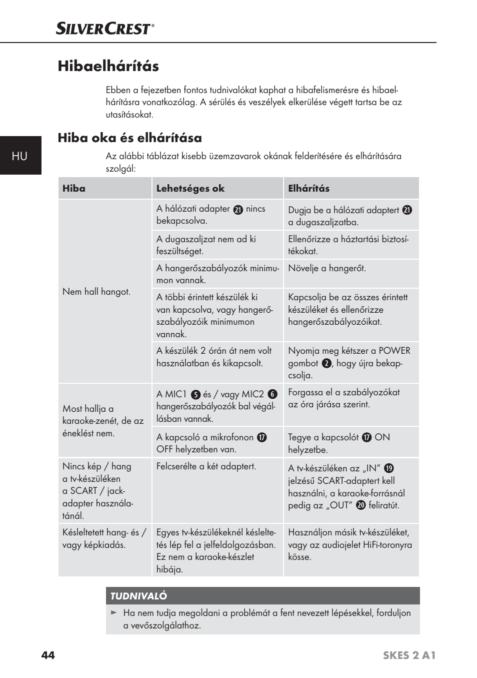 Hibaelhárítás, Hiba oka és elhárítása | Silvercrest SKES 2 A1 User Manual | Page 47 / 115