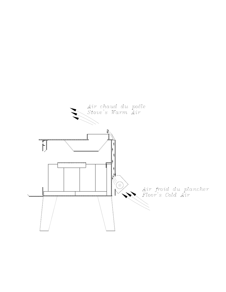 The benefits of installing a blower | Drolet 75281 User Manual | Page 11 / 29
