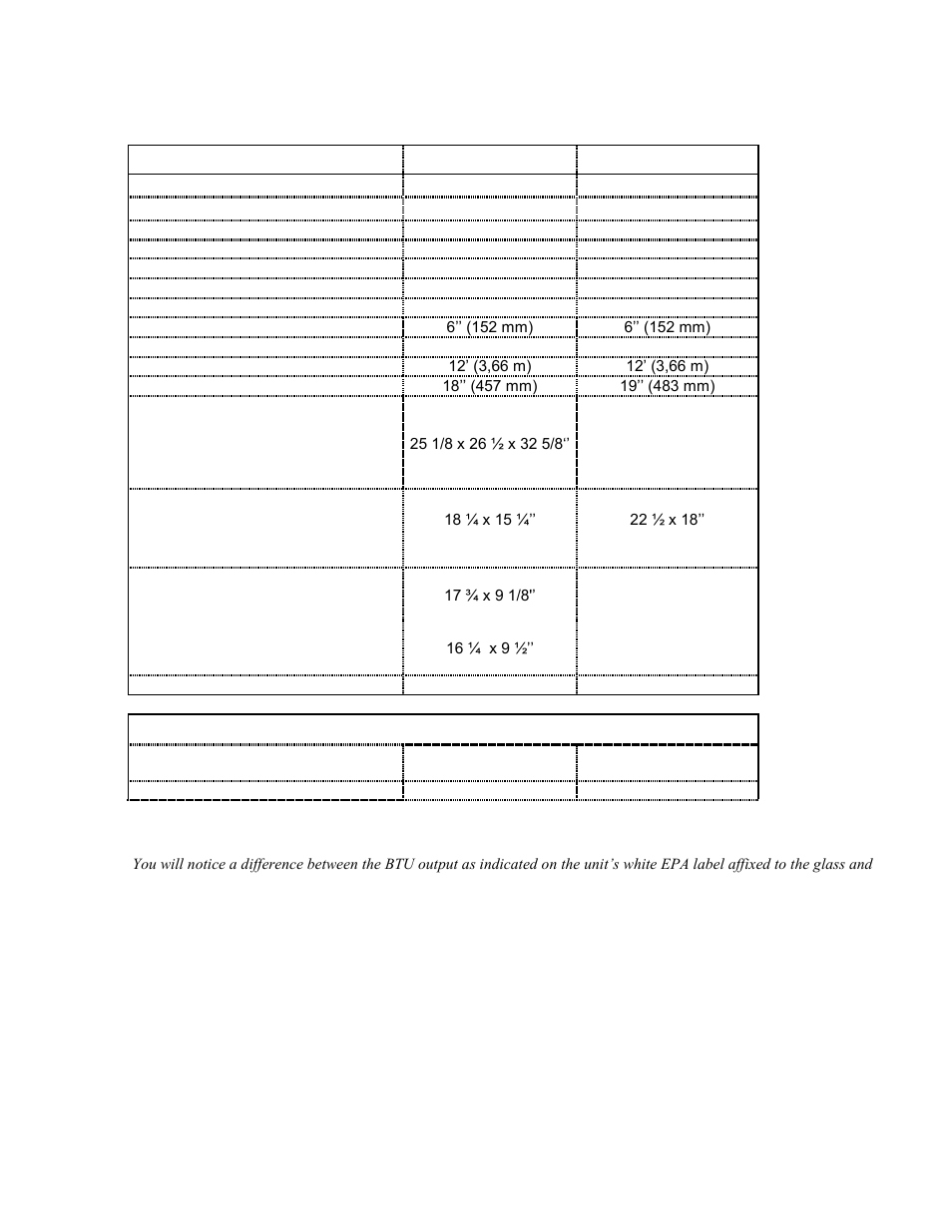 Technical specifications | Drolet HT1600 User Manual | Page 4 / 32