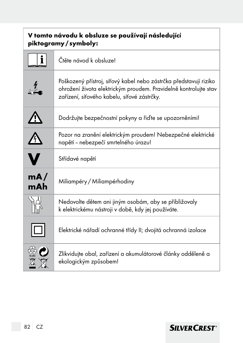 Ma / mah | Silvercrest SHBS 1000 A1 User Manual | Page 82 / 137