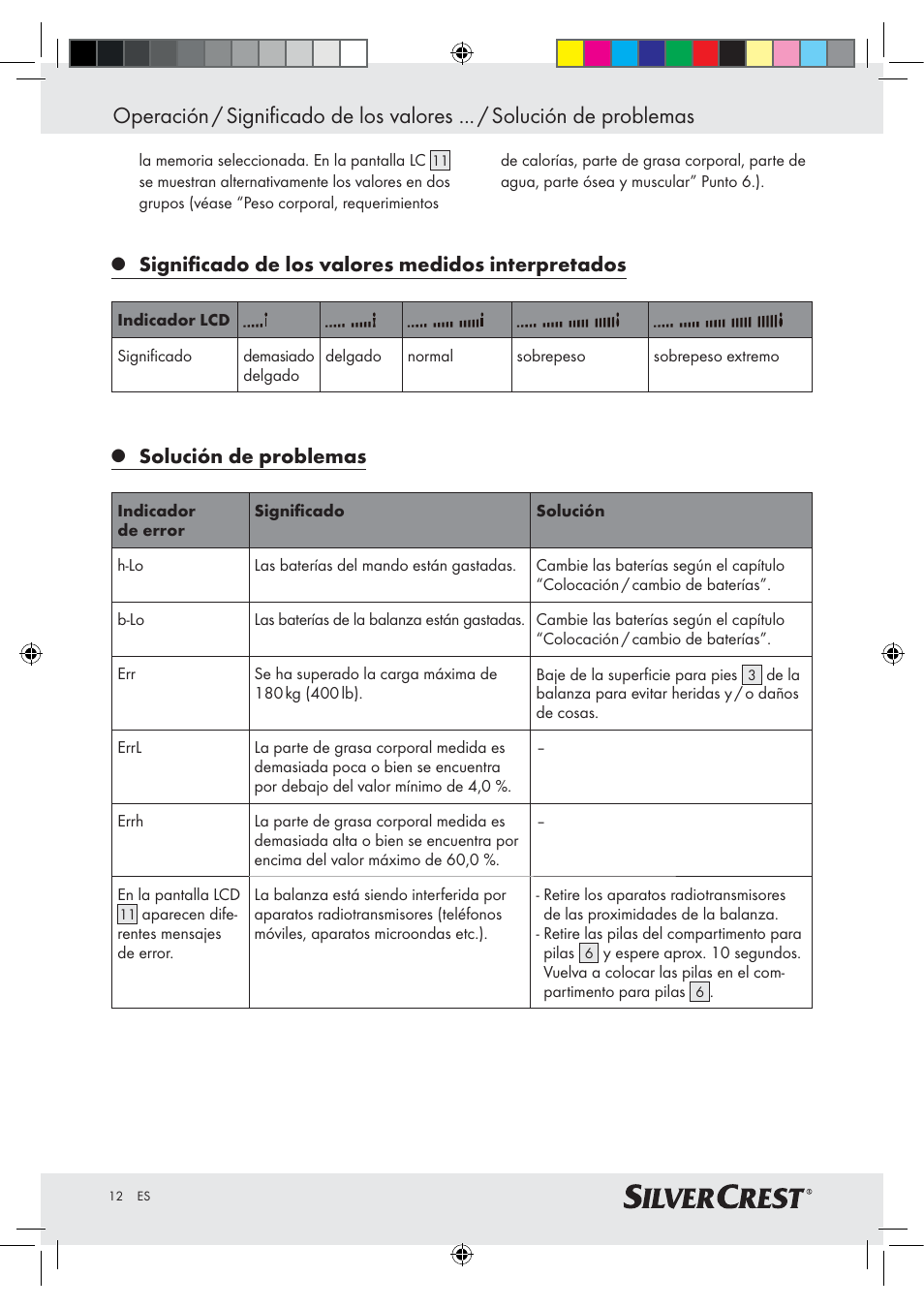 Signiﬁcado de los valores medidos interpretados, Solución de problemas | Silvercrest Z28414-TX User Manual | Page 10 / 46