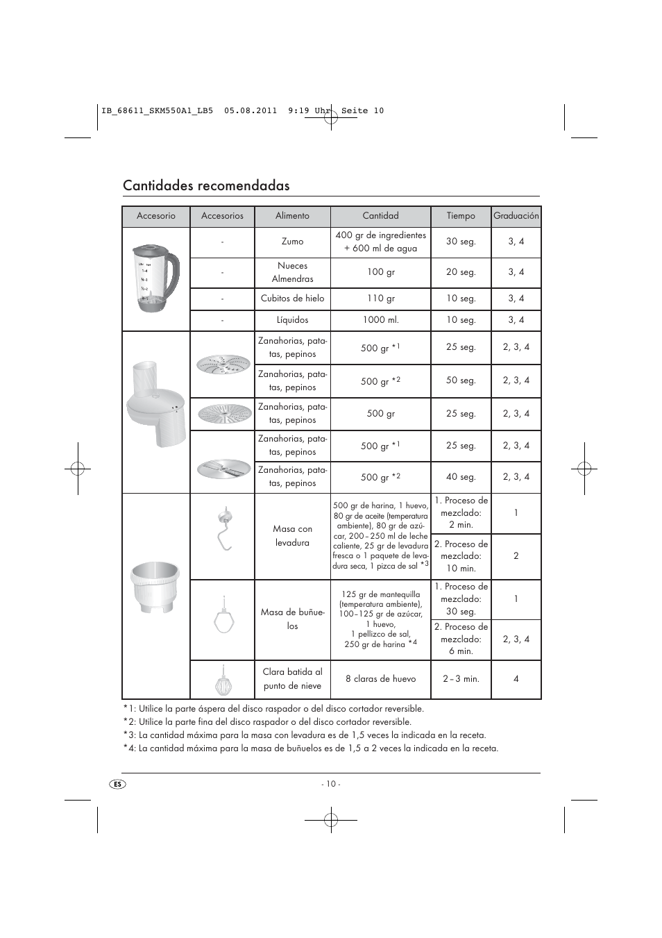 Cantidades recomendadas | Silvercrest SKM 550 A1 User Manual | Page 12 / 52