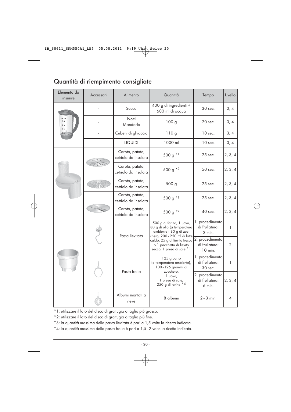 Quantità di riempimento consigliate | Silvercrest SKM 550 A1 User Manual | Page 22 / 52