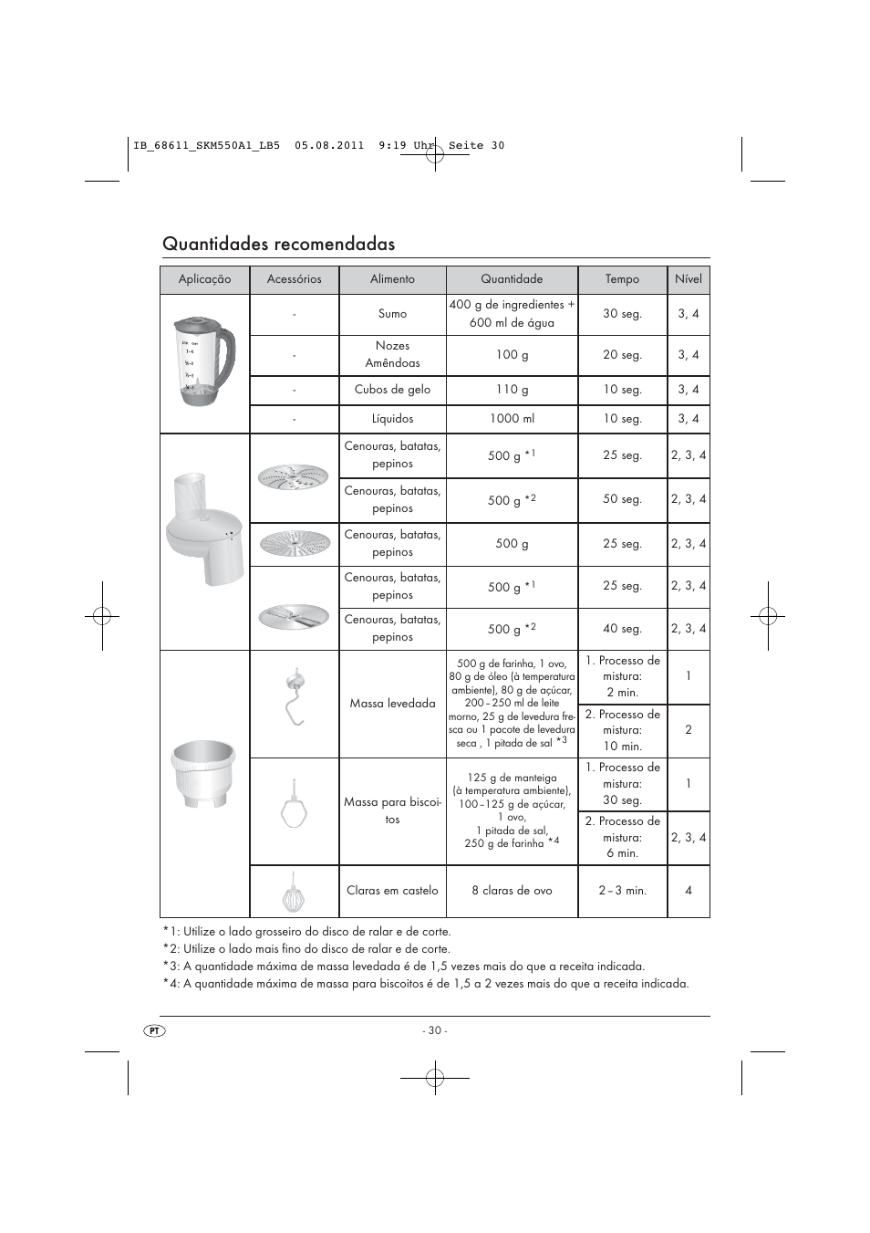 Quantidades recomendadas | Silvercrest SKM 550 A1 User Manual | Page 32 / 52