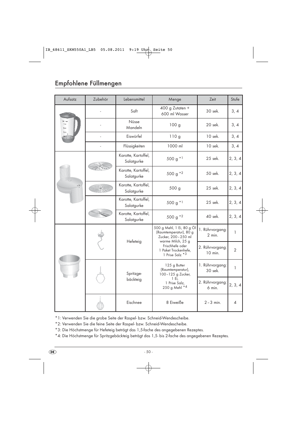 Empfohlene füllmengen | Silvercrest SKM 550 A1 User Manual | Page 52 / 52