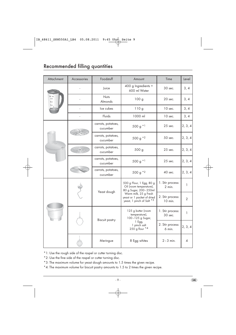 Recommended filling quantities | Silvercrest SKM 550 A1 User Manual | Page 11 / 72
