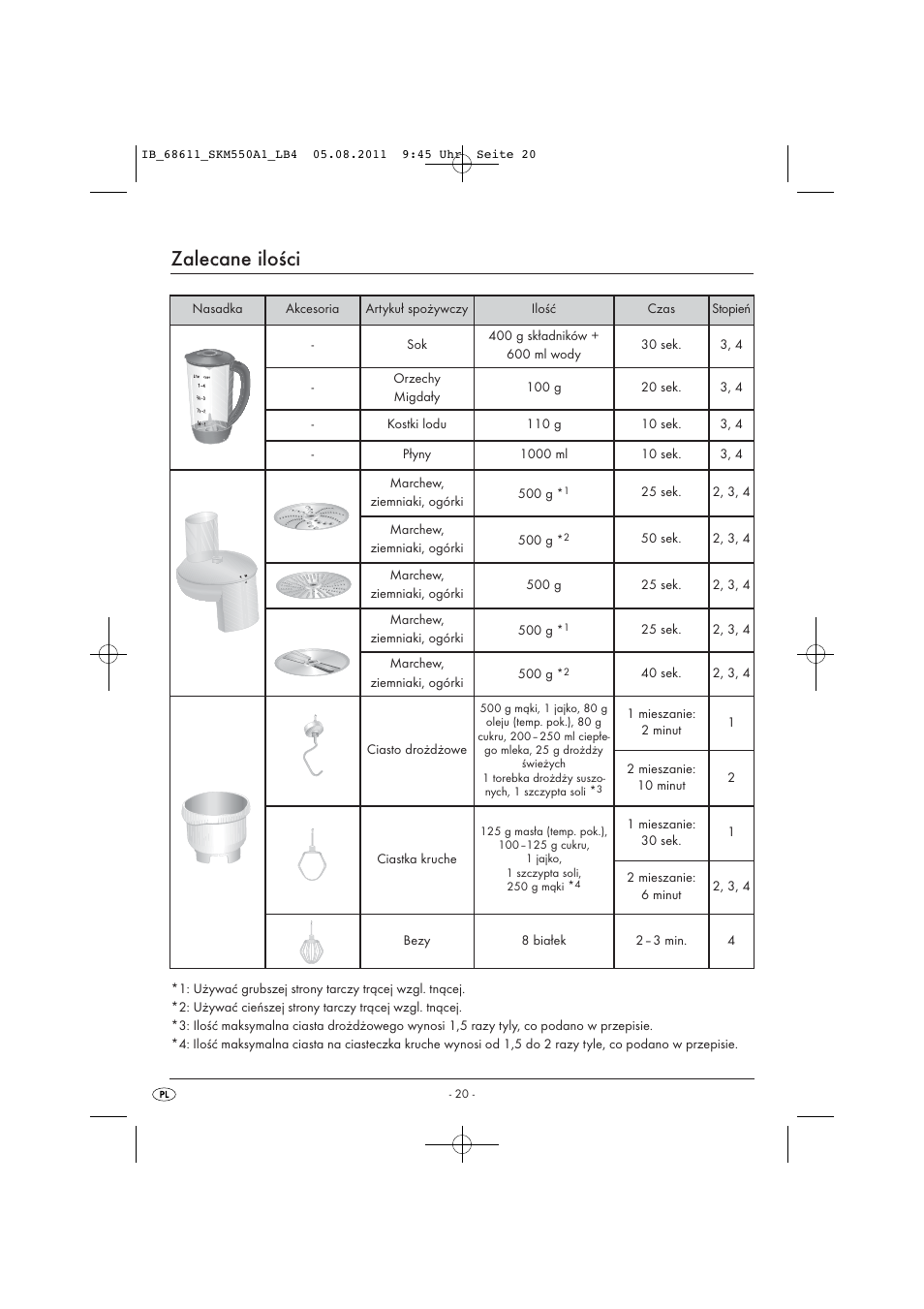 Zalecane ilości | Silvercrest SKM 550 A1 User Manual | Page 22 / 72