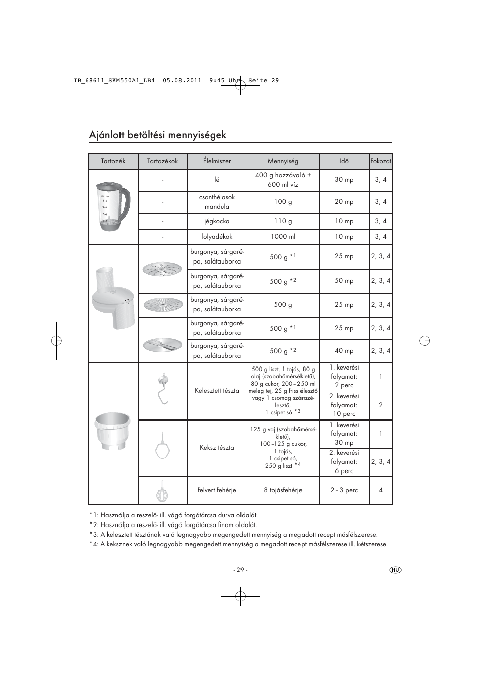 Ajánlott betöltési mennyiségek | Silvercrest SKM 550 A1 User Manual | Page 31 / 72