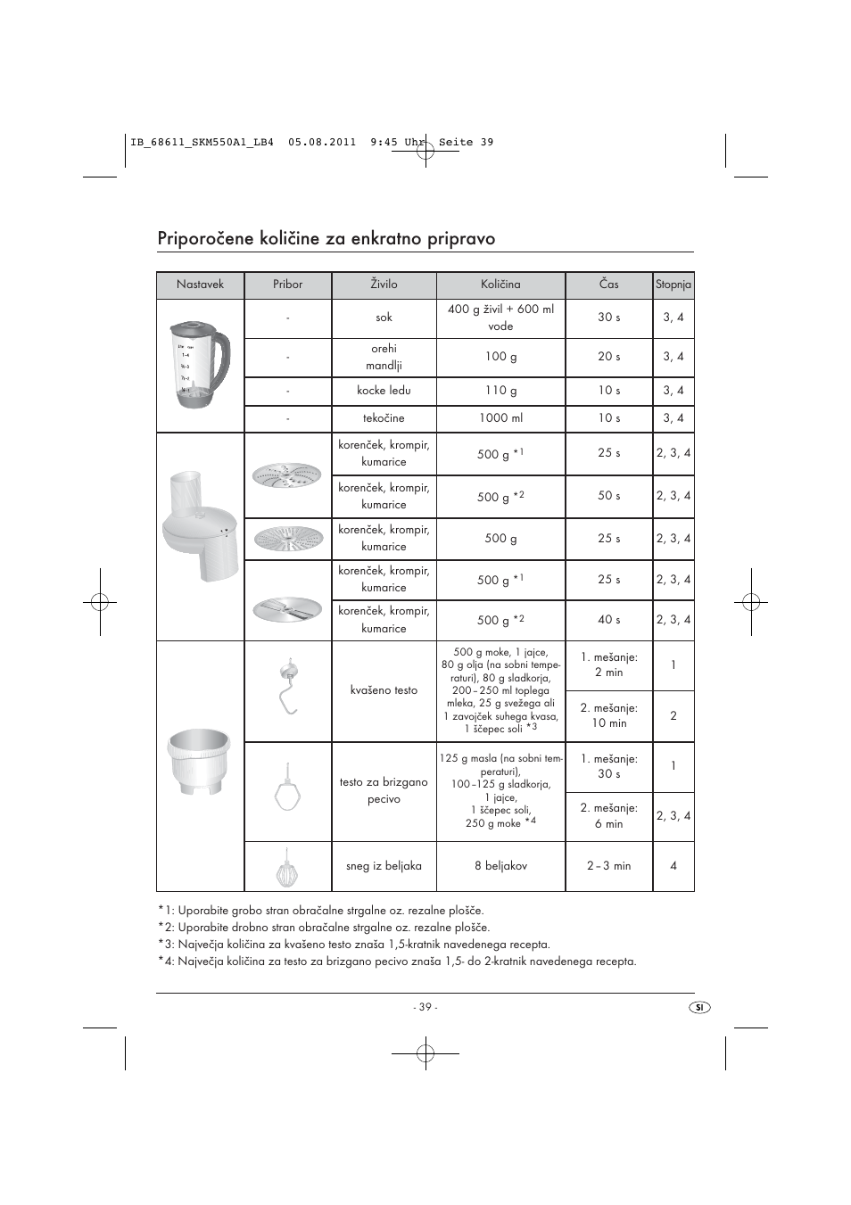 Priporočene količine za enkratno pripravo | Silvercrest SKM 550 A1 User Manual | Page 41 / 72