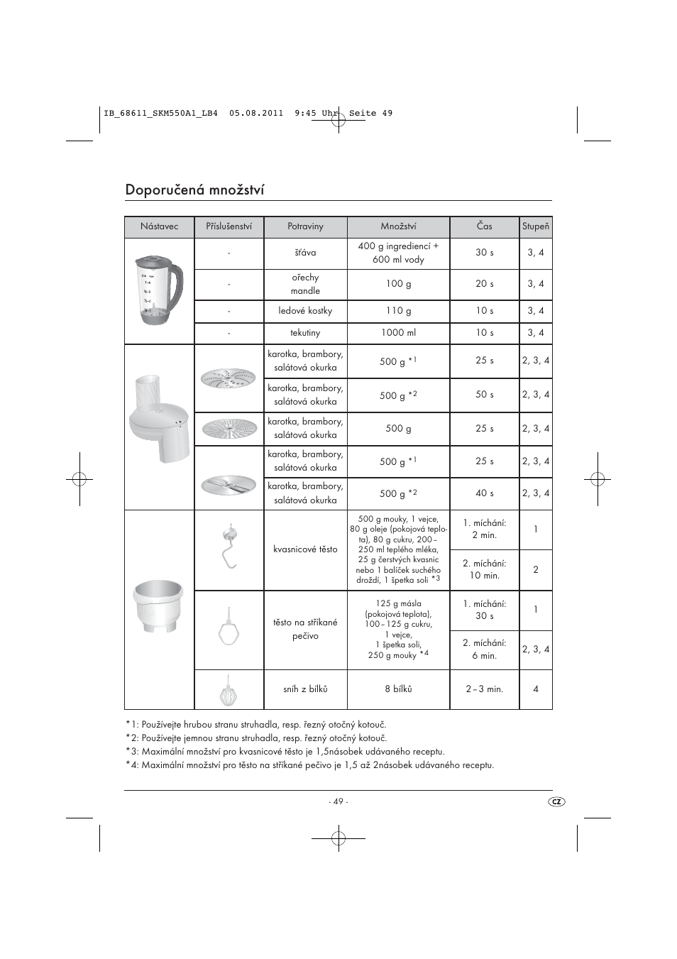Doporučená množství | Silvercrest SKM 550 A1 User Manual | Page 51 / 72