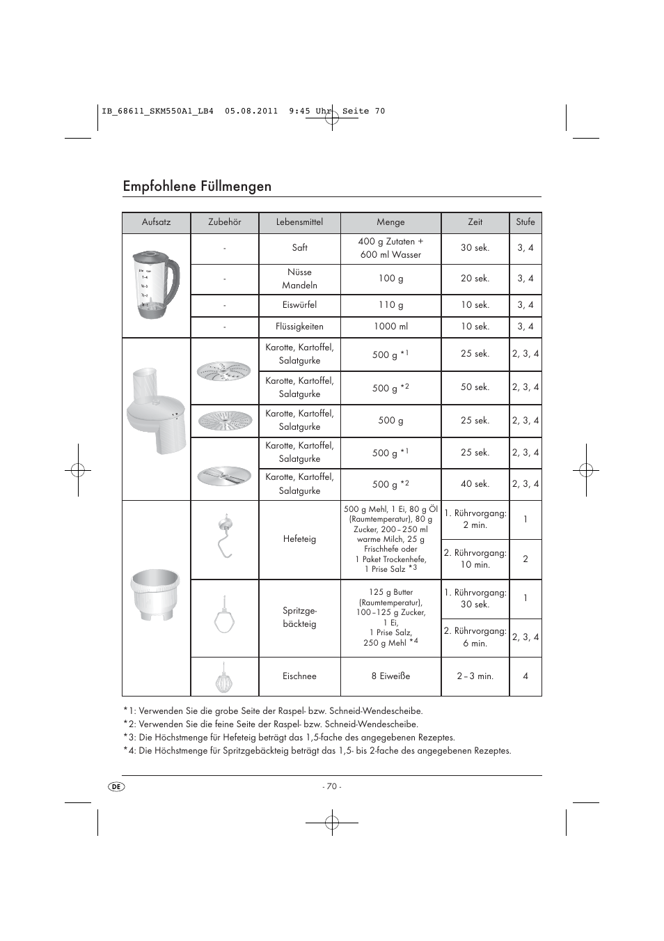 Empfohlene füllmengen | Silvercrest SKM 550 A1 User Manual | Page 72 / 72
