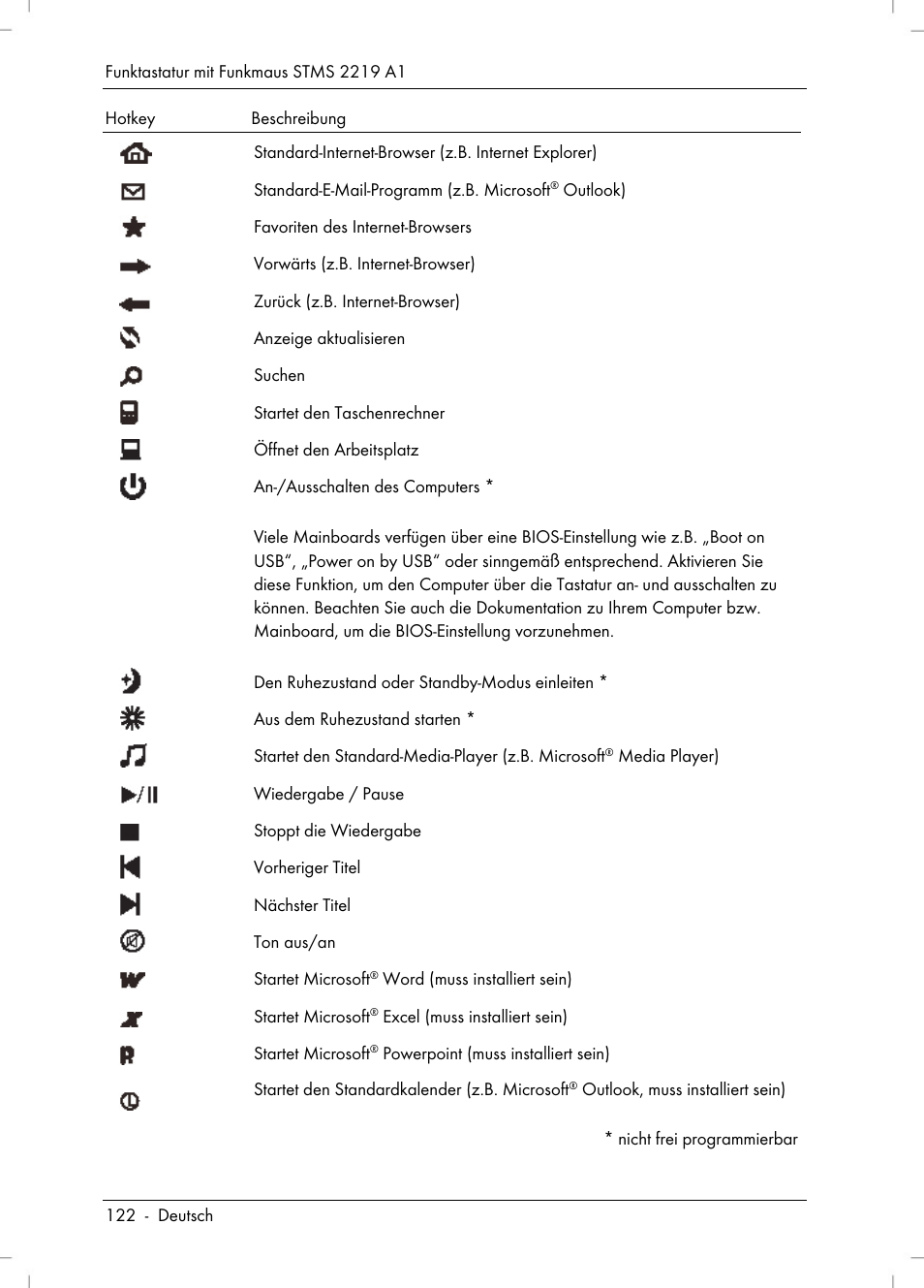 Silvercrest STMS 2219 A1 User Manual | Page 124 / 130