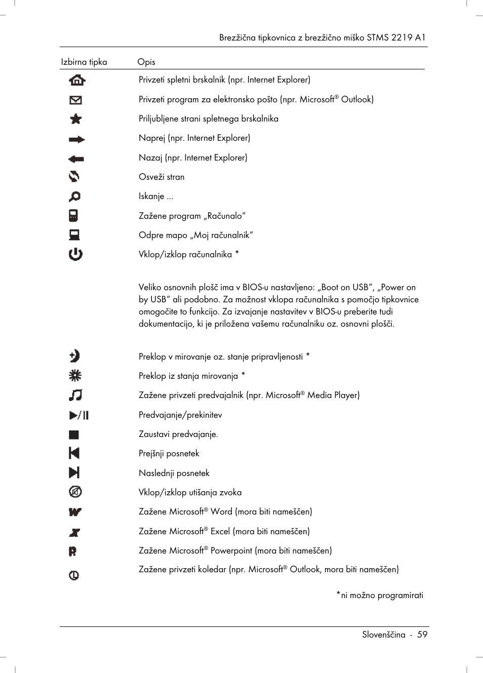 Silvercrest STMS 2219 A1 User Manual | Page 61 / 130