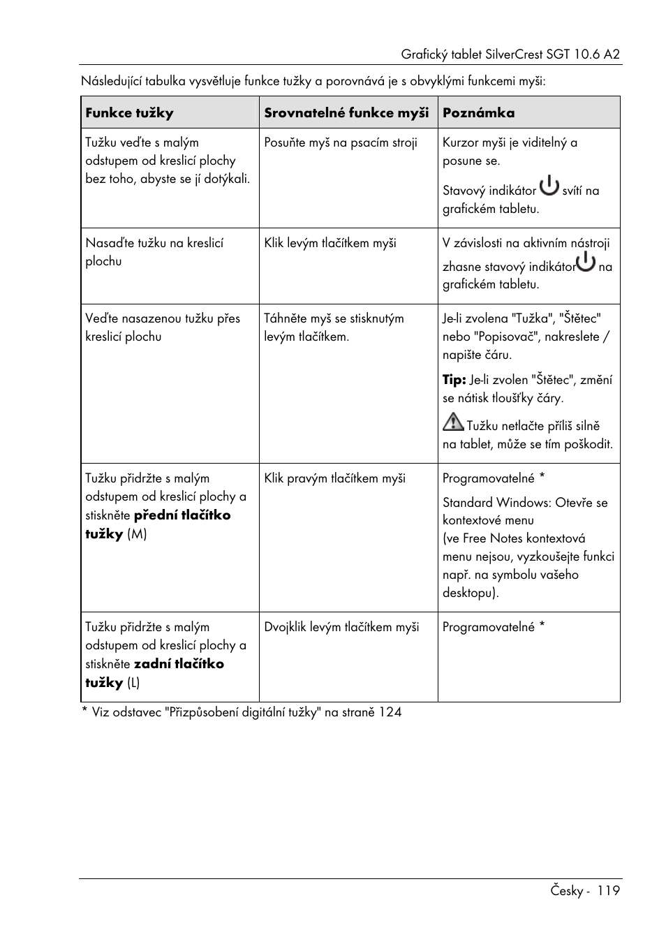 Silvercrest SGT 10.6 A2 User Manual | Page 121 / 198