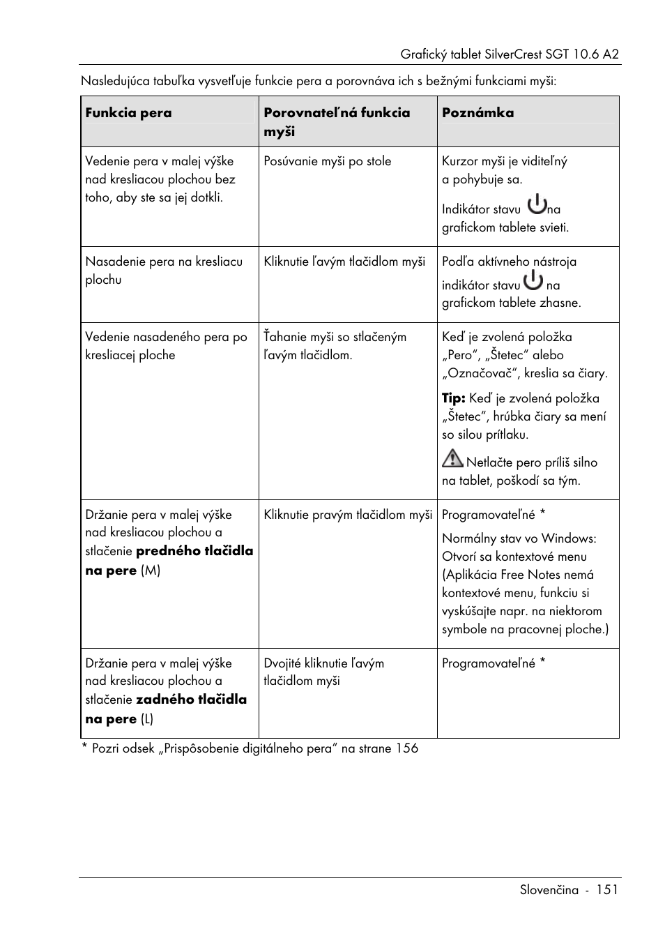 Silvercrest SGT 10.6 A2 User Manual | Page 153 / 198