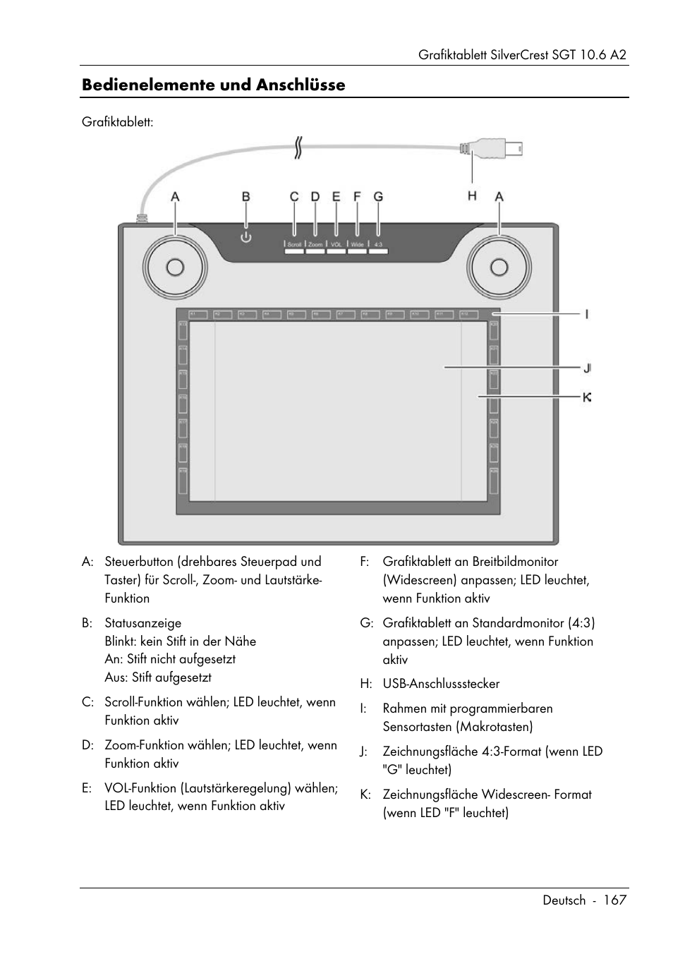 Bedienelemente und anschlüsse | Silvercrest SGT 10.6 A2 User Manual | Page 169 / 198