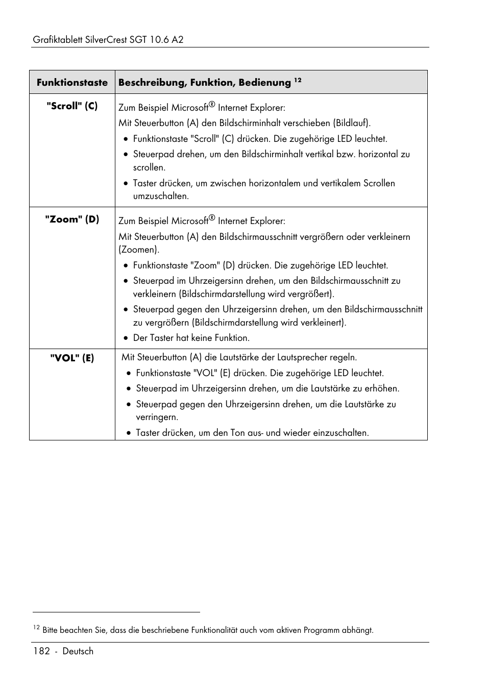 Silvercrest SGT 10.6 A2 User Manual | Page 184 / 198