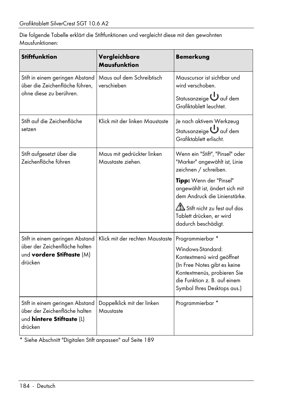 Silvercrest SGT 10.6 A2 User Manual | Page 186 / 198