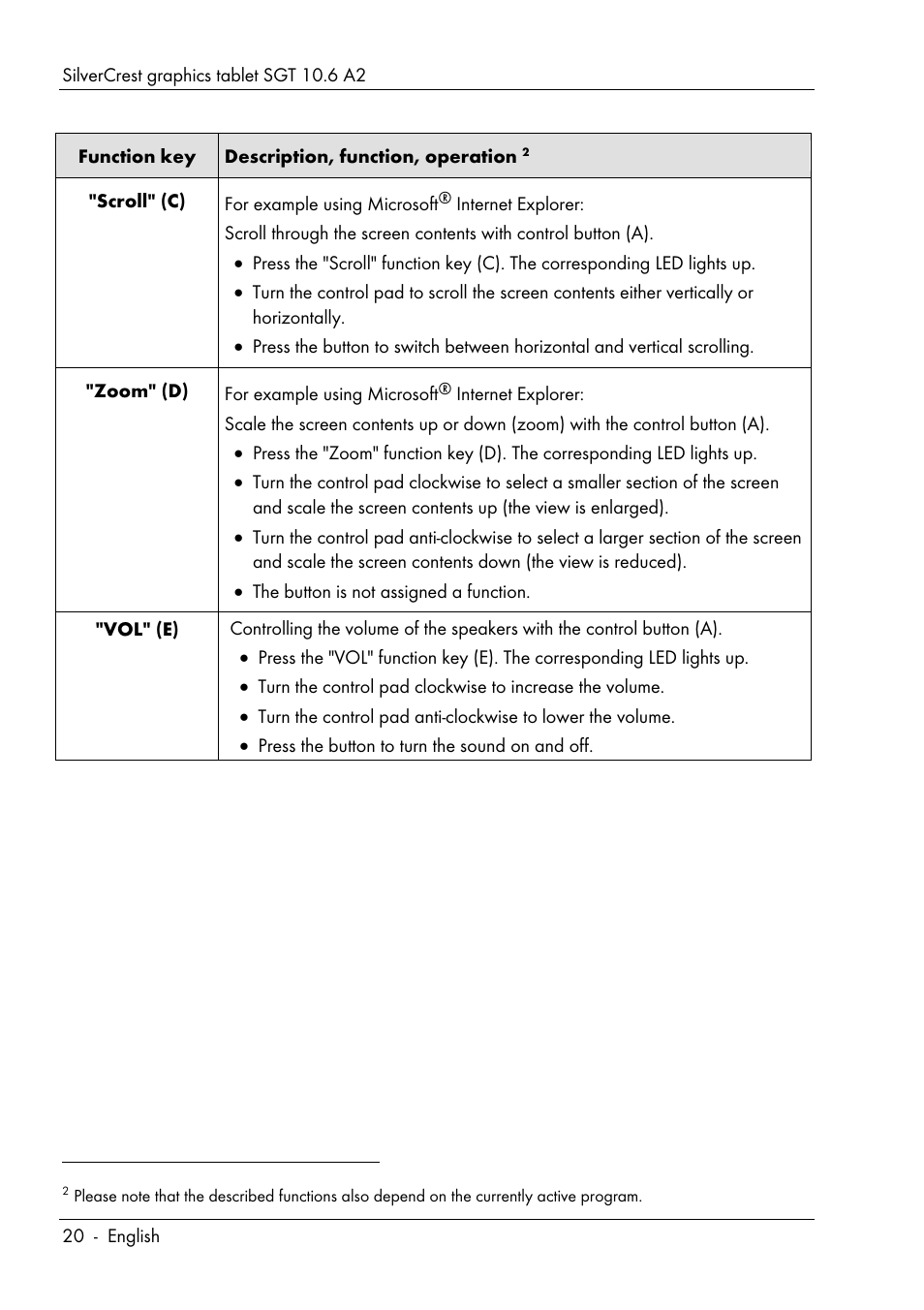 Silvercrest SGT 10.6 A2 User Manual | Page 22 / 198