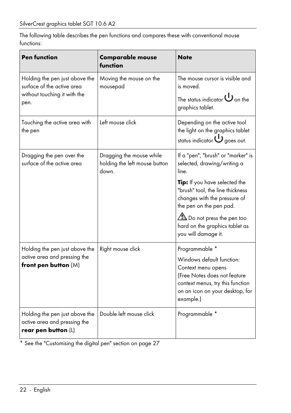 Silvercrest SGT 10.6 A2 User Manual | Page 24 / 198