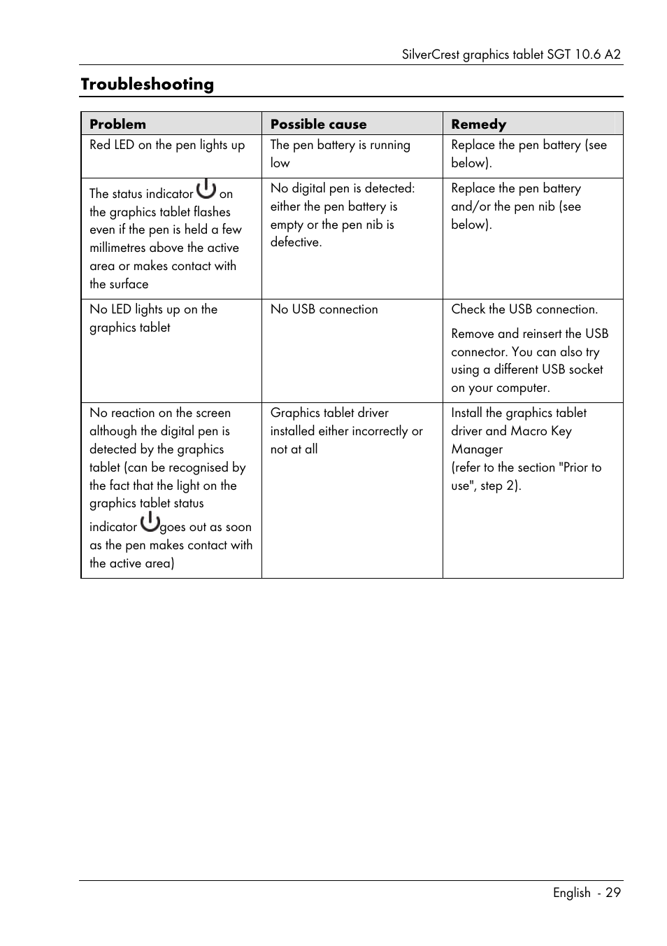 Troubleshooting | Silvercrest SGT 10.6 A2 User Manual | Page 31 / 198