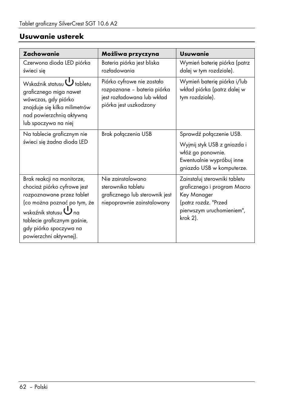 Usuwanie usterek | Silvercrest SGT 10.6 A2 User Manual | Page 64 / 198