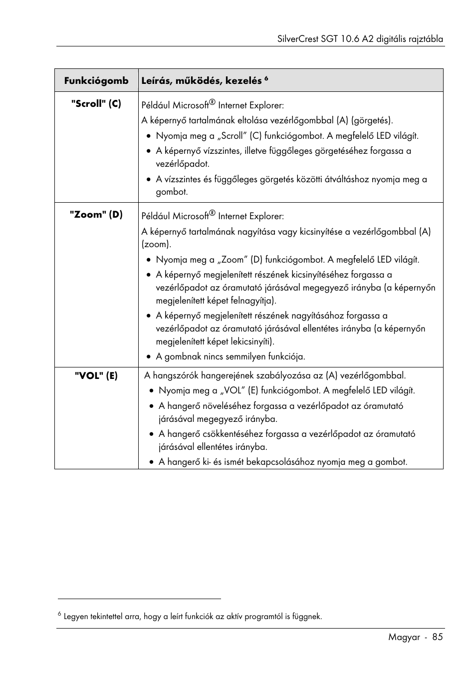 Silvercrest SGT 10.6 A2 User Manual | Page 87 / 198
