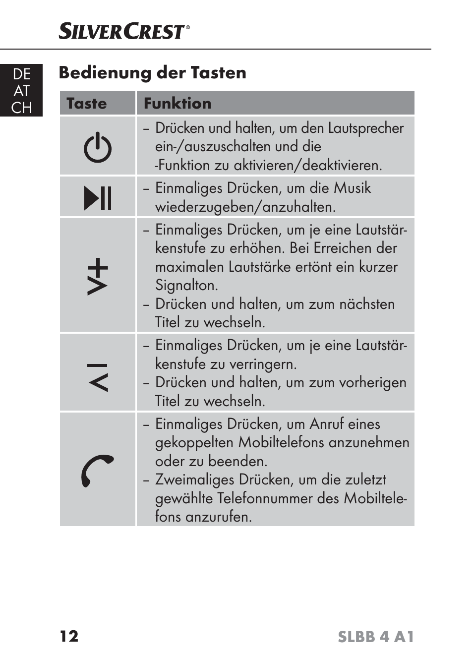 Bedienung der tasten | Silvercrest SLBB 4 A1 User Manual | Page 15 / 84