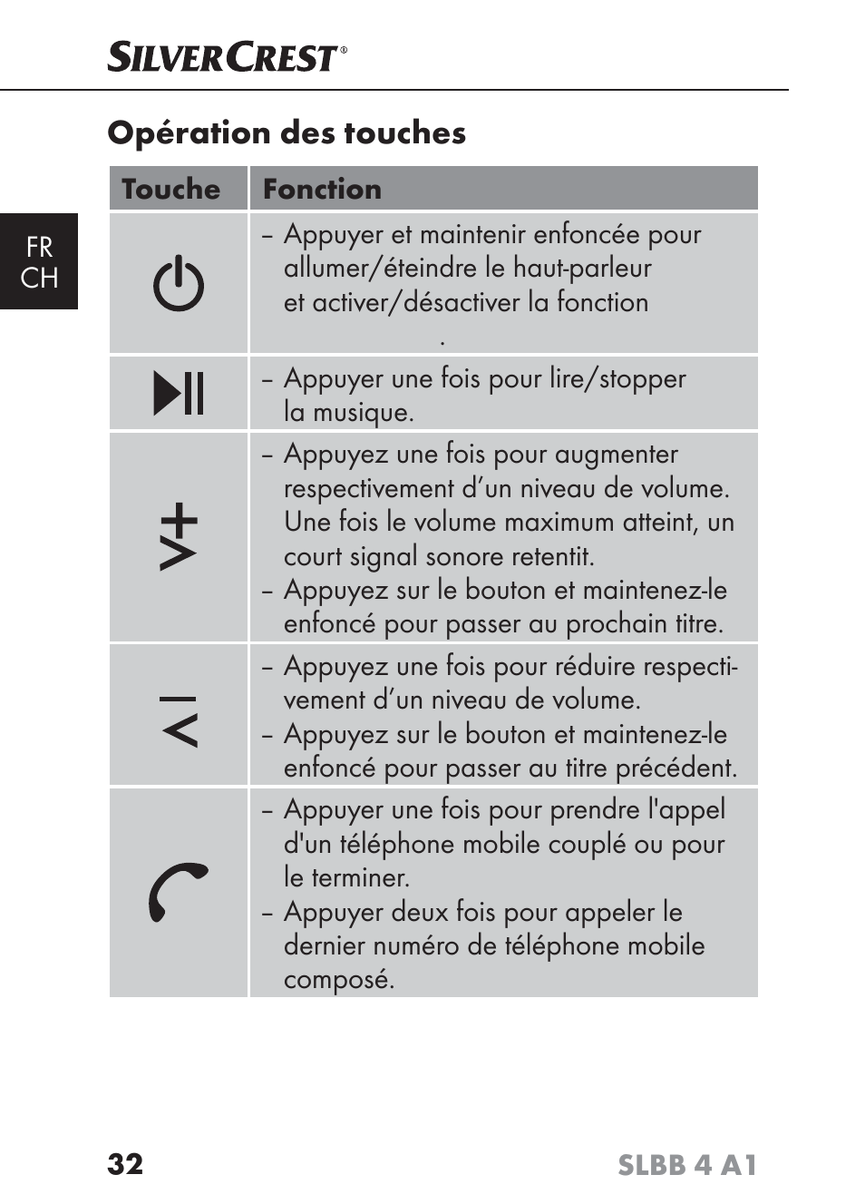 Opération des touches | Silvercrest SLBB 4 A1 User Manual | Page 35 / 84