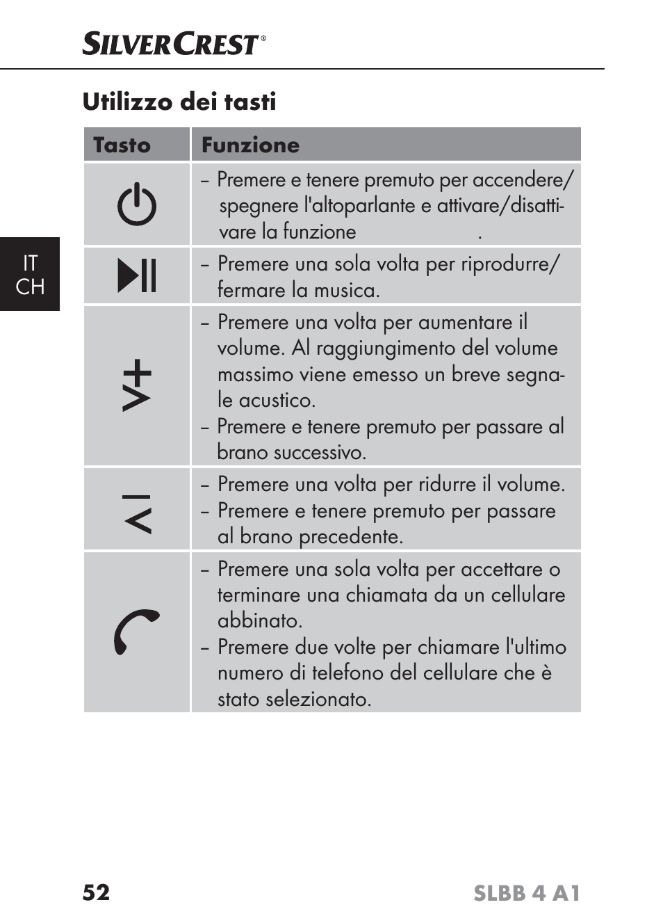 Utilizzo dei tasti | Silvercrest SLBB 4 A1 User Manual | Page 55 / 84