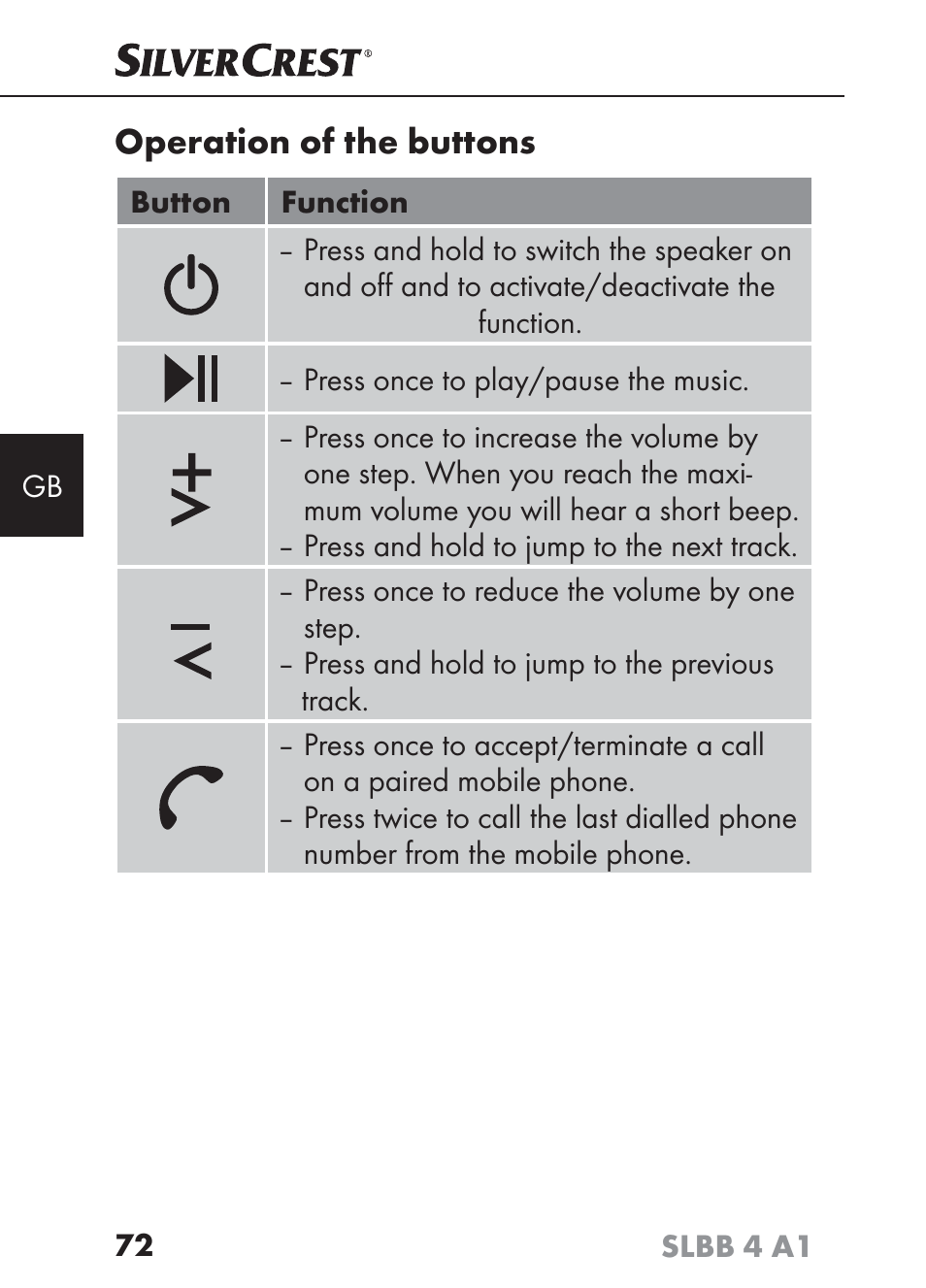 Operation of the buttons | Silvercrest SLBB 4 A1 User Manual | Page 75 / 84
