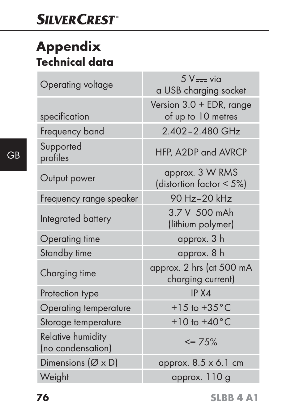 Appendix, Technical data | Silvercrest SLBB 4 A1 User Manual | Page 79 / 84