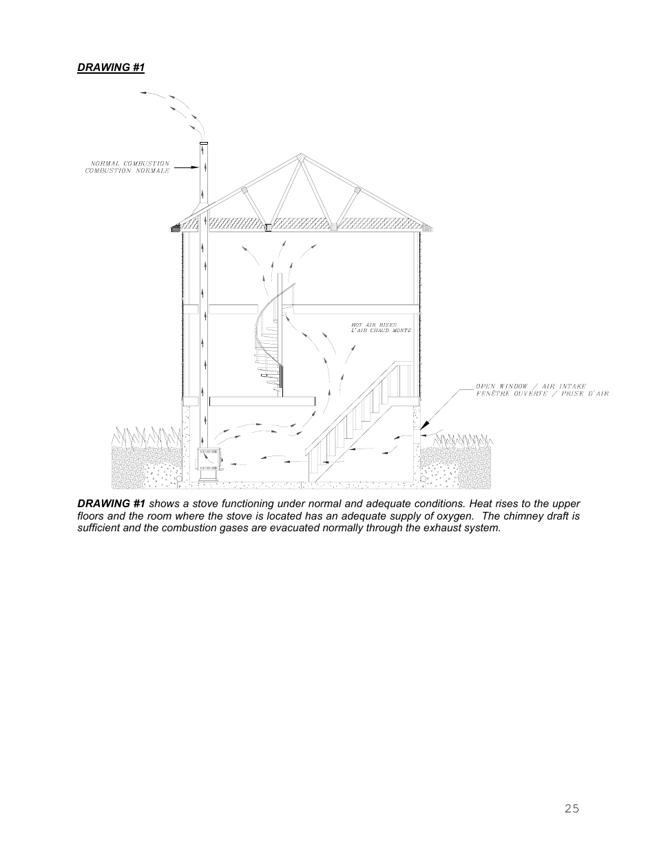 Drolet Wood Stove User Manual | Page 25 / 31