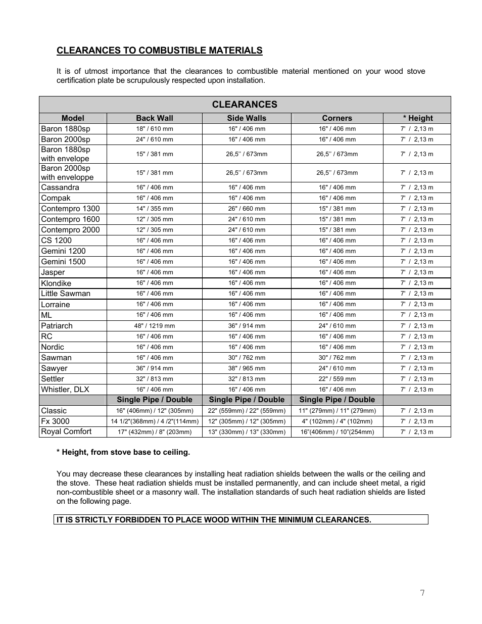 Clearances to combustible materials, 7clearances to combustible materials, Clearances | Drolet Wood Stove User Manual | Page 7 / 31