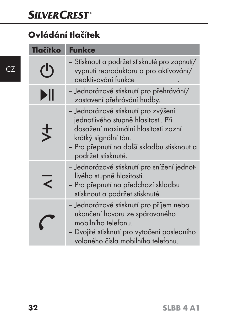 Ovládání tlačítek | Silvercrest SLBB 4 A1 User Manual | Page 35 / 64
