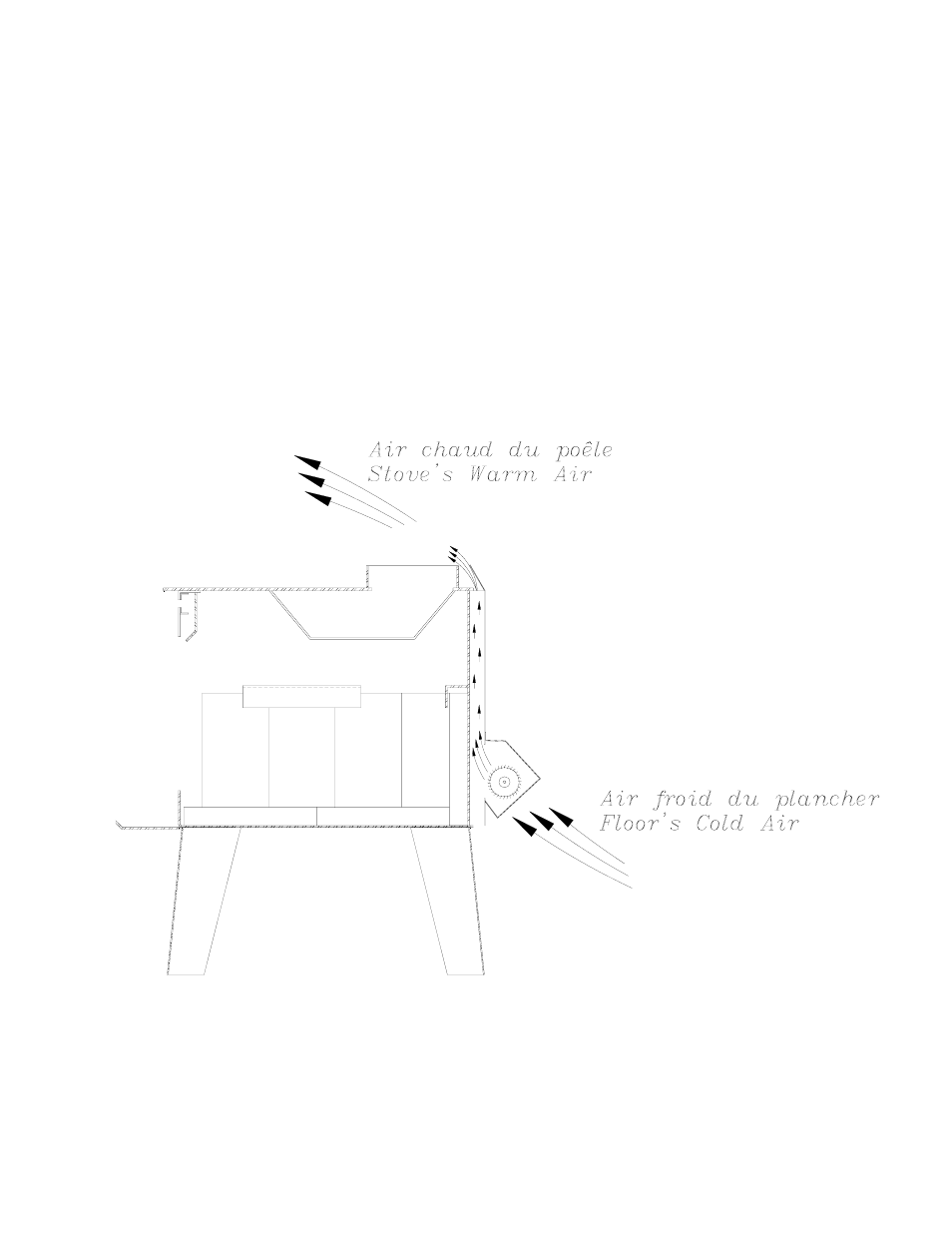The benefits of installing a blower | Drolet HT1200 User Manual | Page 11 / 28