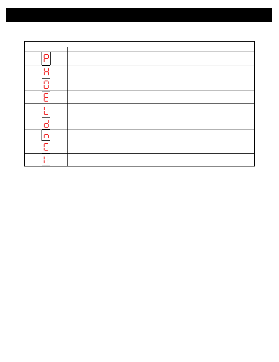 Troubleshooting guide 24 | Drolet ECO-45 User Manual | Page 24 / 29