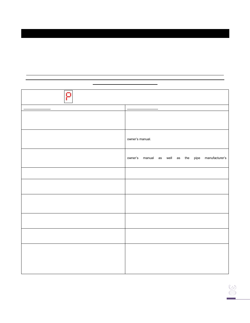 Troubleshooting guide | Drolet ECO-65 User Manual | Page 30 / 41
