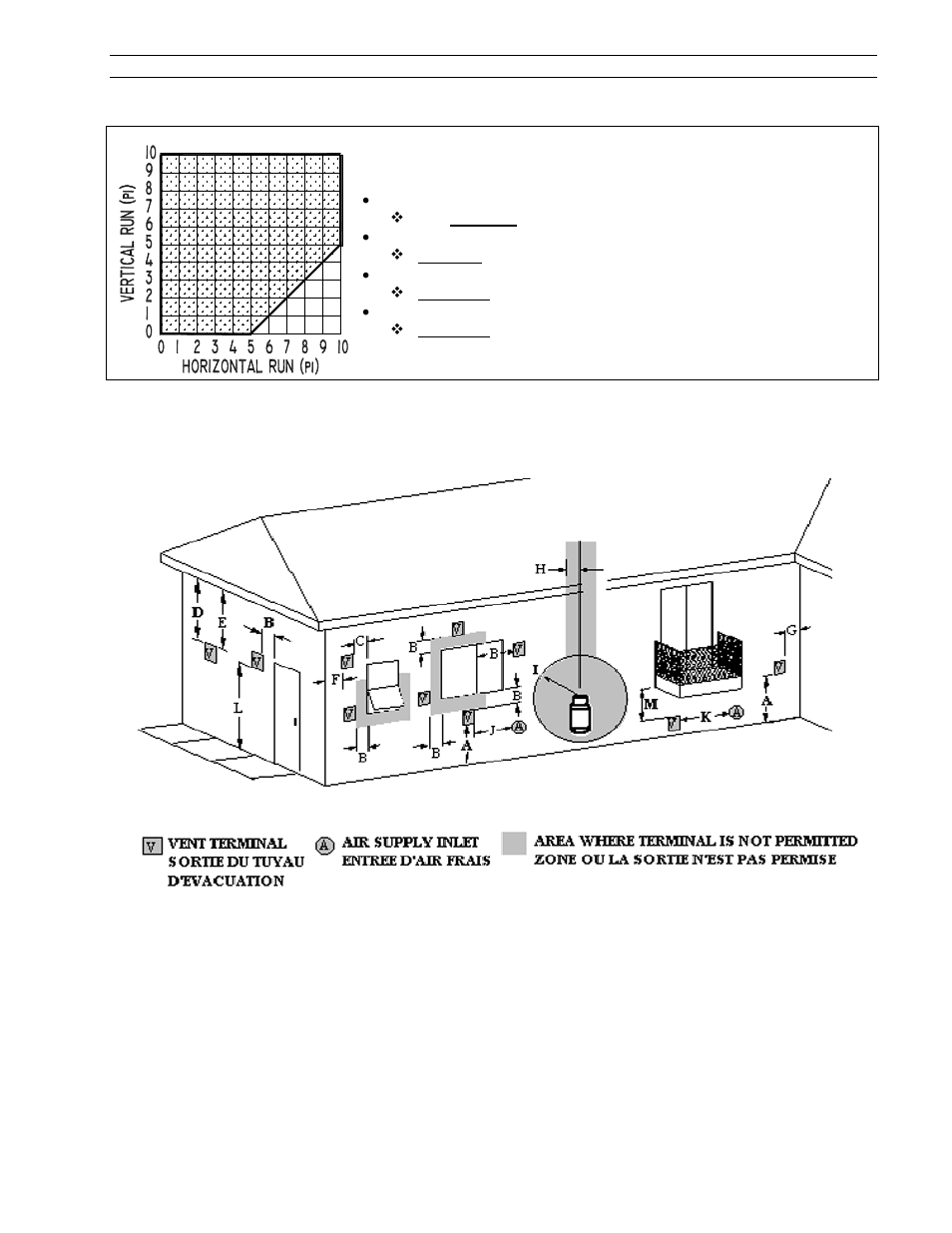 Critical length of venting pipes, Terminal vent location | Drolet SIT 0.820.634 User Manual | Page 8 / 24