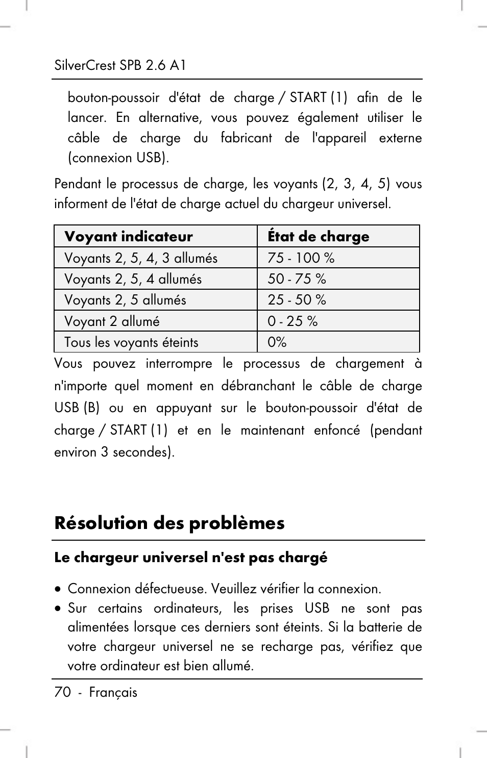Résolution des problèmes | Silvercrest SPB 2.6 A1 User Manual | Page 72 / 108