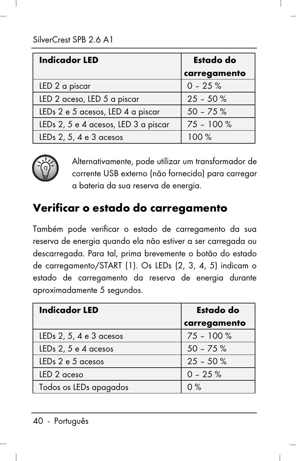 Verificar o estado do carregamento | Silvercrest SPB 2.6 A1 User Manual | Page 42 / 78