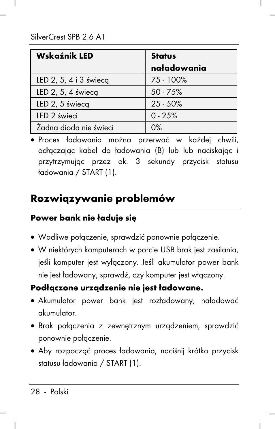 Rozwiązywanie problemów | Silvercrest SPB 2.6 A1 User Manual | Page 30 / 106