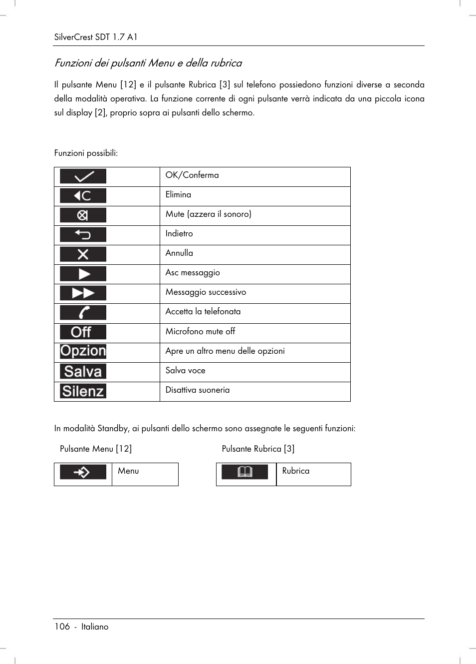 Funzioni dei pulsanti menu e della rubrica | Silvercrest SDT 1.7 A1 User Manual | Page 108 / 192