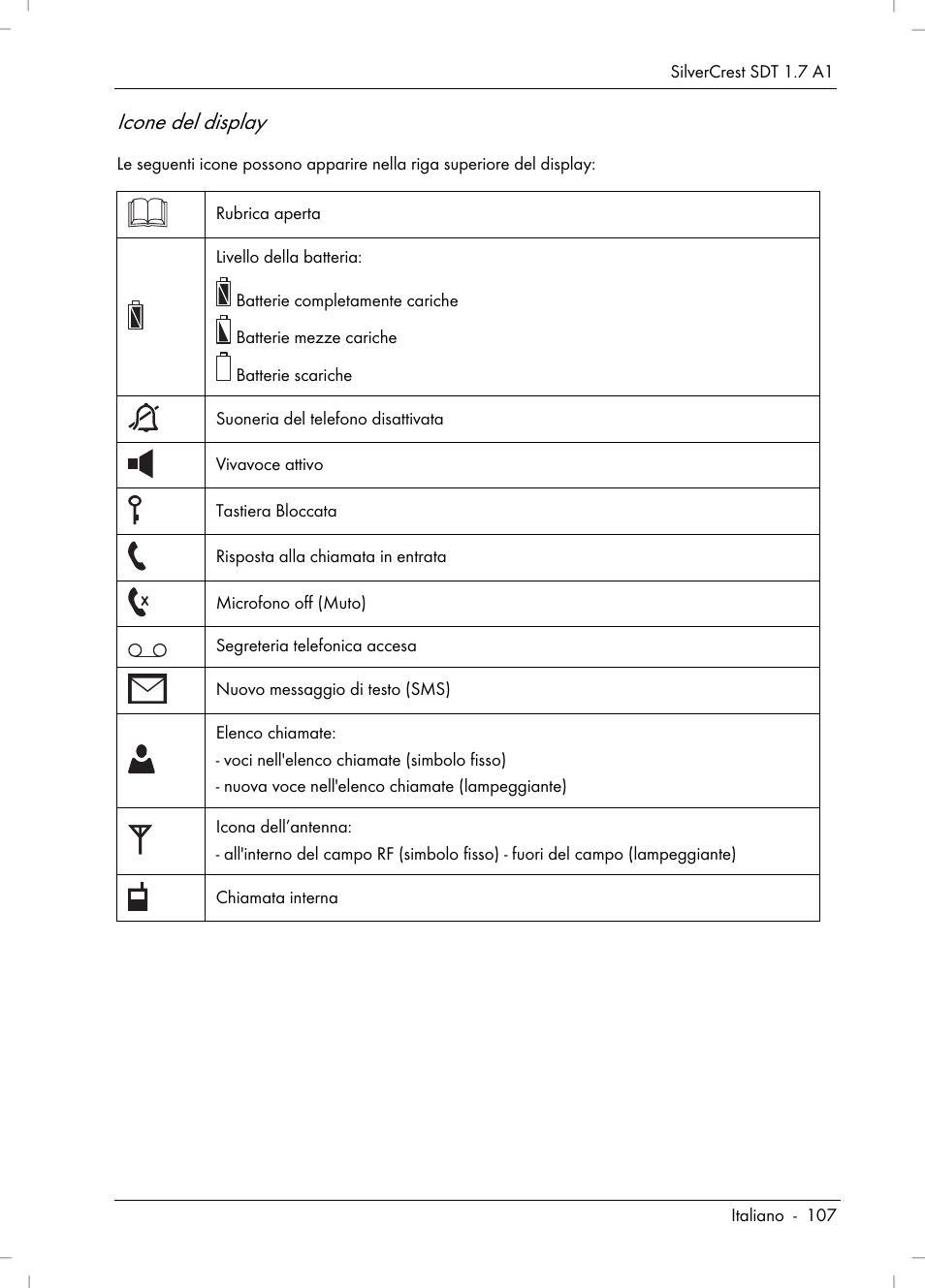 Icone del display | Silvercrest SDT 1.7 A1 User Manual | Page 109 / 192