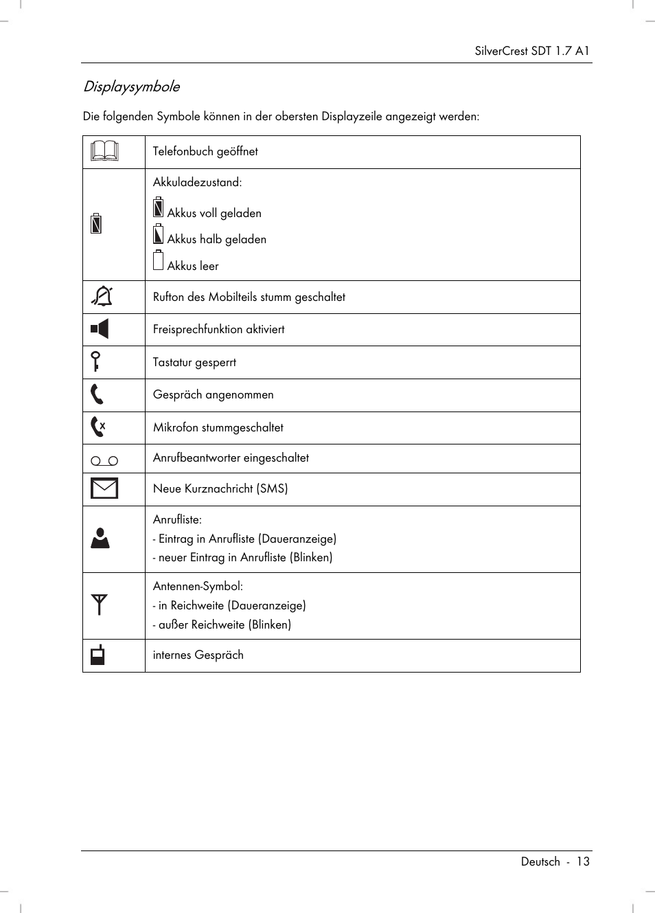 Displaysymbole | Silvercrest SDT 1.7 A1 User Manual | Page 15 / 192