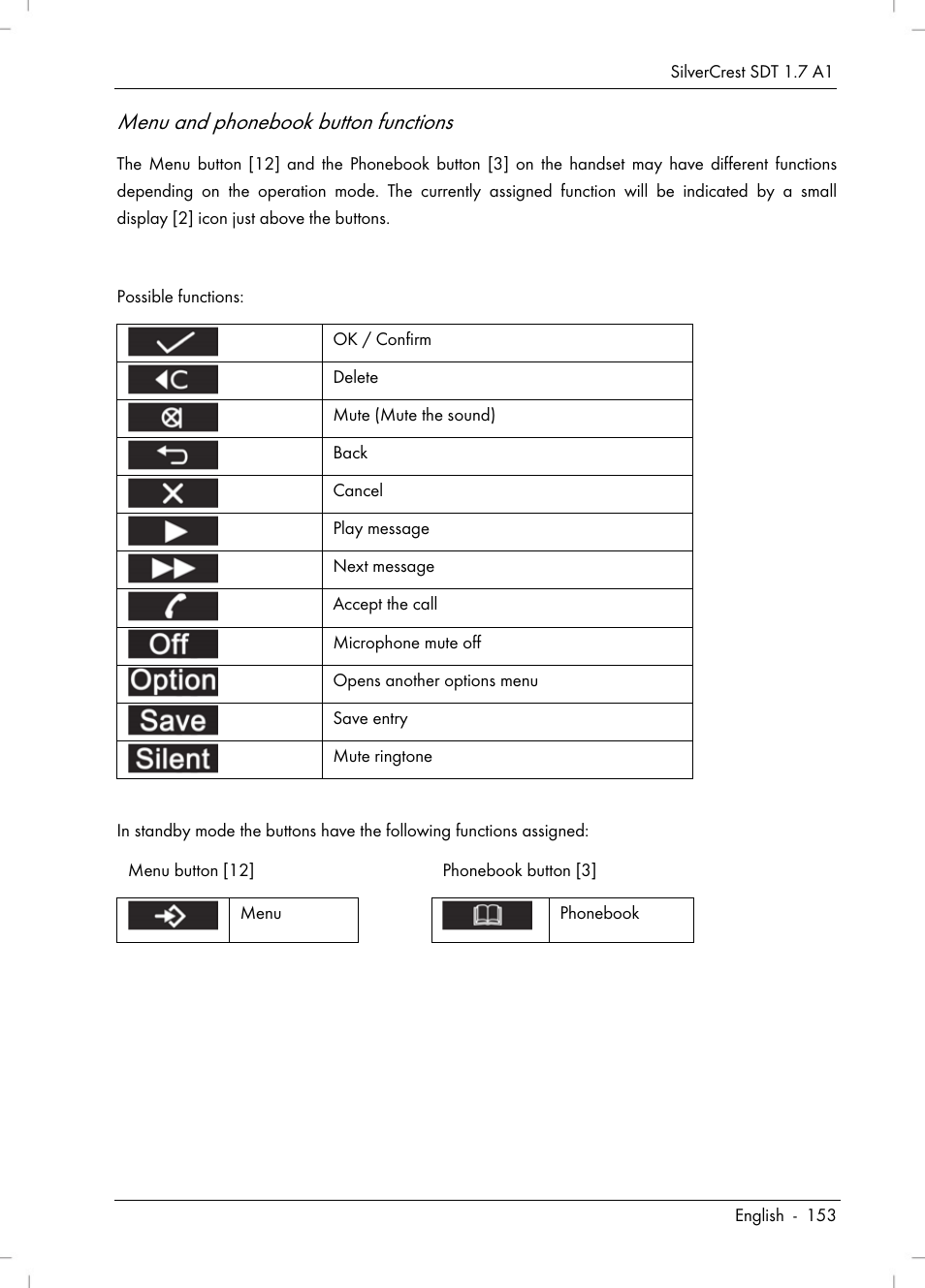 Menu and phonebook button functions | Silvercrest SDT 1.7 A1 User Manual | Page 155 / 192