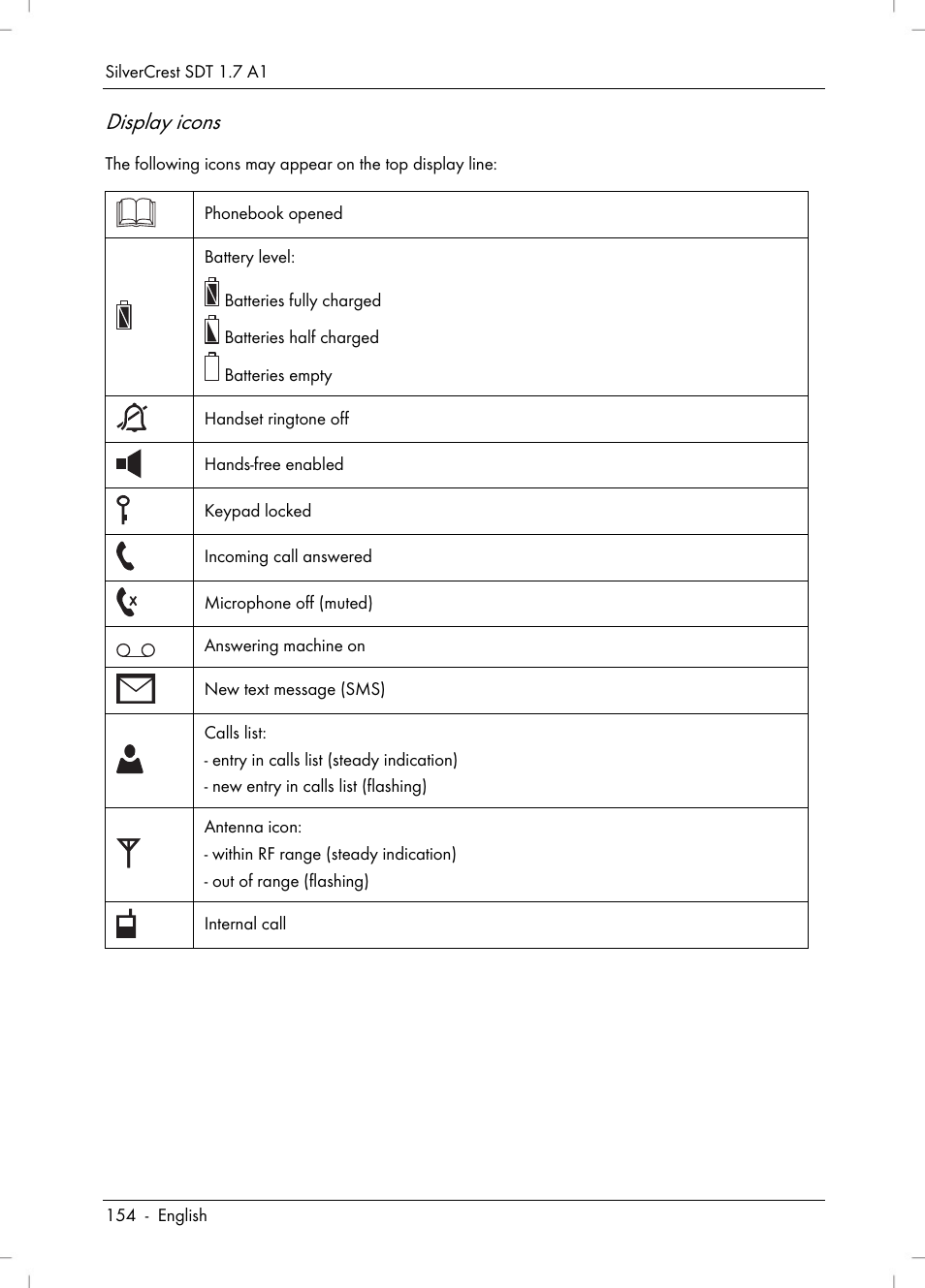 Display icons | Silvercrest SDT 1.7 A1 User Manual | Page 156 / 192