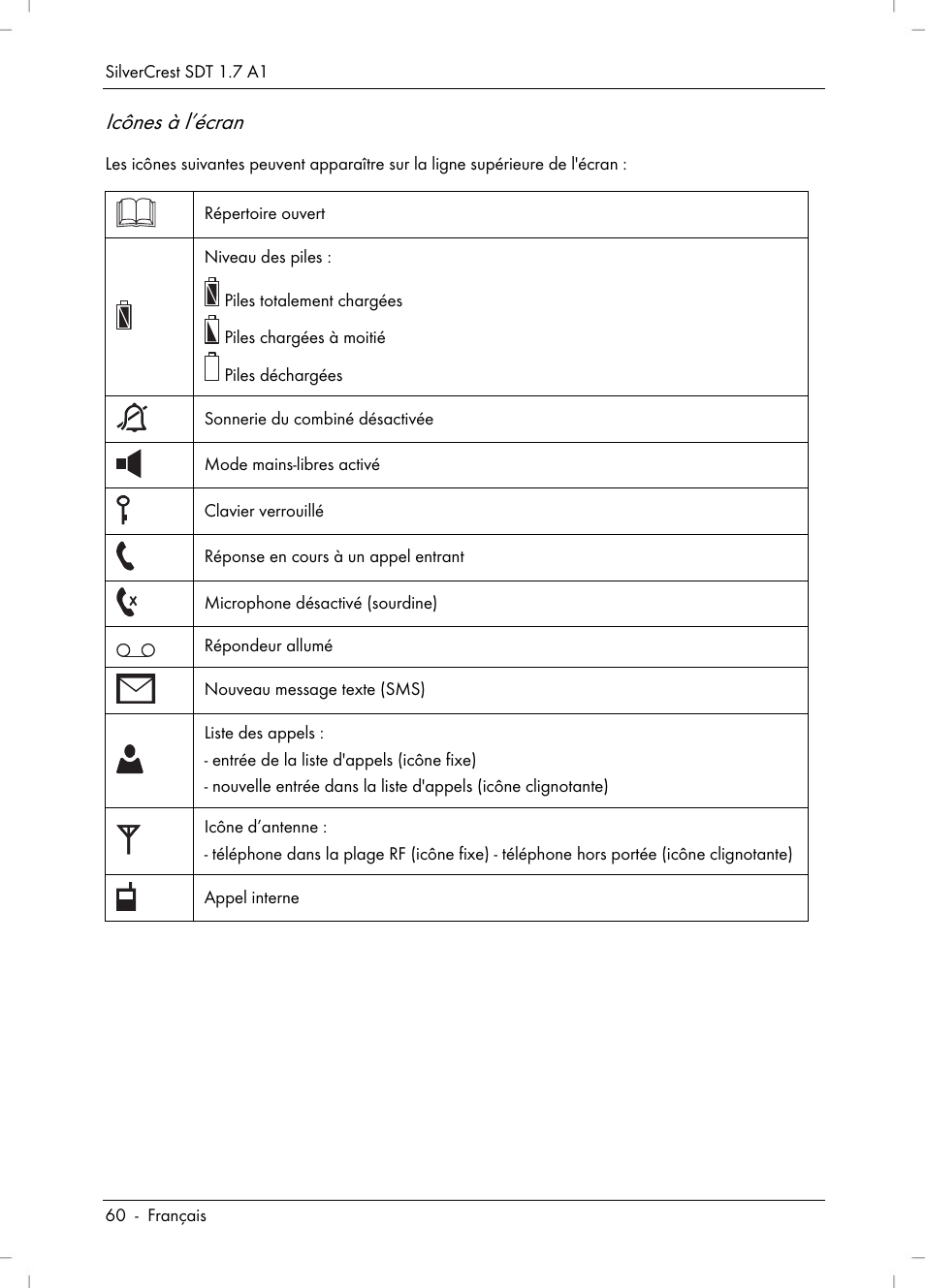 Icônes à l’écran | Silvercrest SDT 1.7 A1 User Manual | Page 62 / 192