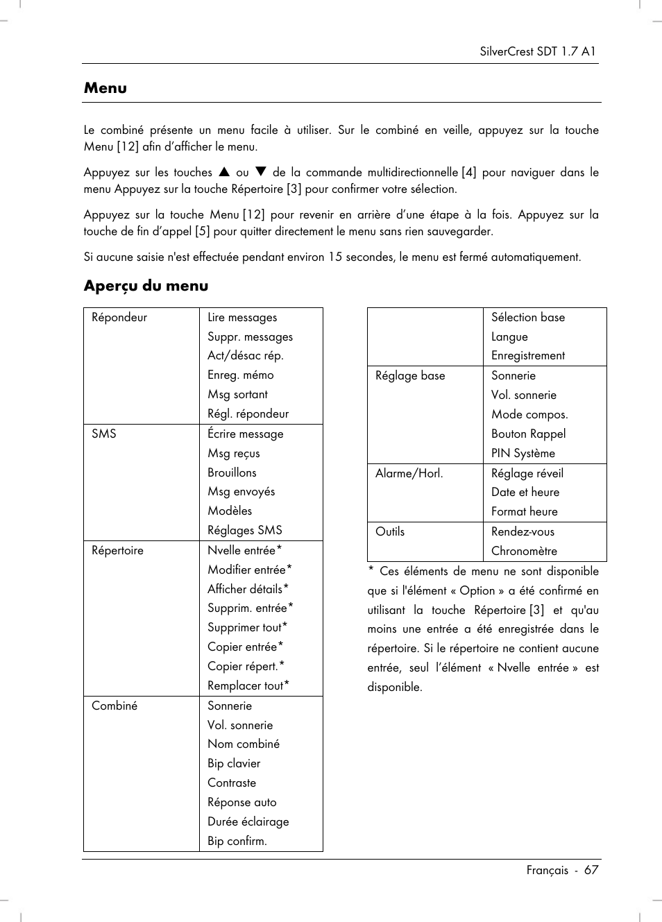 Menu, Aperçu du menu | Silvercrest SDT 1.7 A1 User Manual | Page 69 / 192
