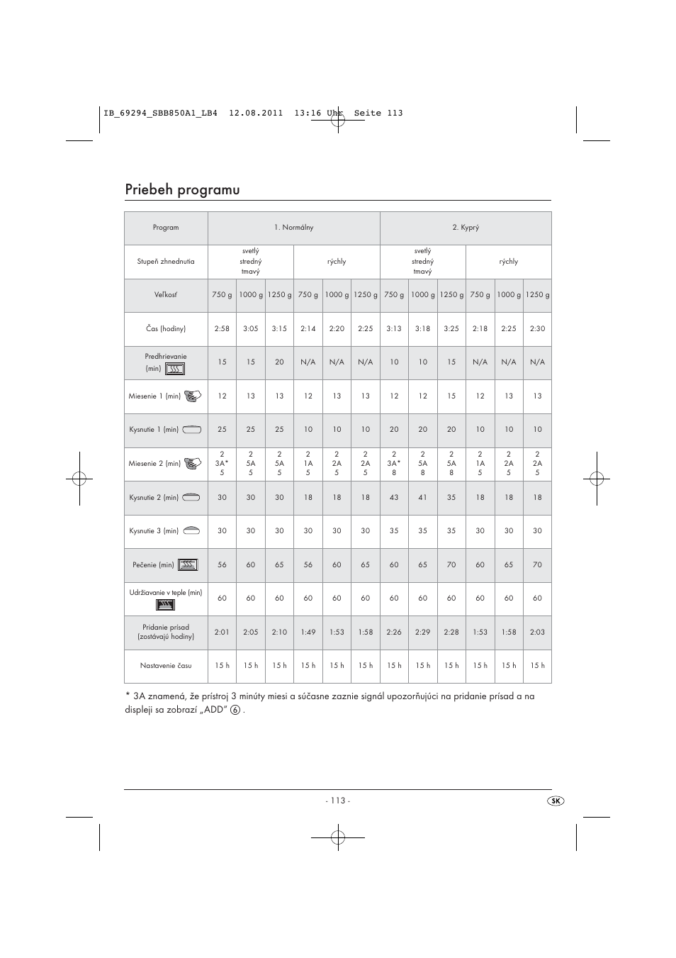 Priebeh programu | Silvercrest SBB 850 A1 User Manual | Page 115 / 146
